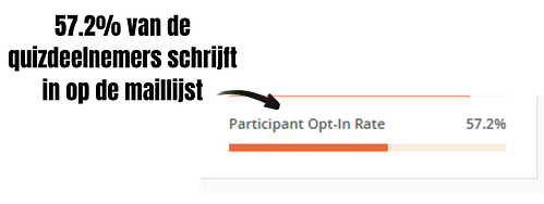 52,7% optins quiz
